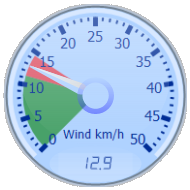 Velocità del vento