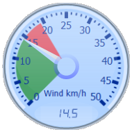 Velocità del vento